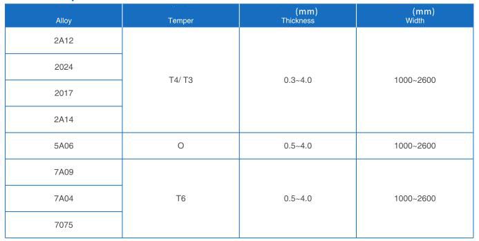 specificatins of thin aircraft grade aluminum plates.jpg