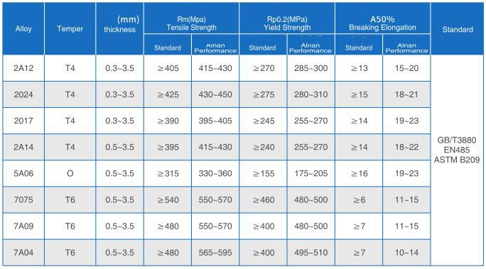 mechanical properties of thin aircraft grade aluminum plate.jpg