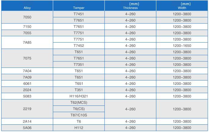 thick aerospace aluminum plate specifications.jpg