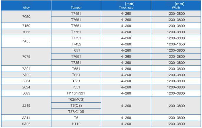 thick aerospace aluminum plate specifications.jpg