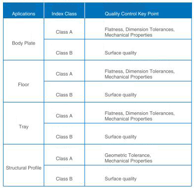 performance control features of aluminum sheets for unit load devices.jpg