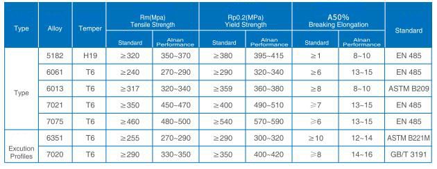 mechanical properties of aluminum sheets for unit load devices.jpg