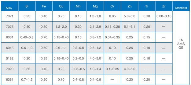 chemical compositions of aluminum sheet for unit load deivces.jpg