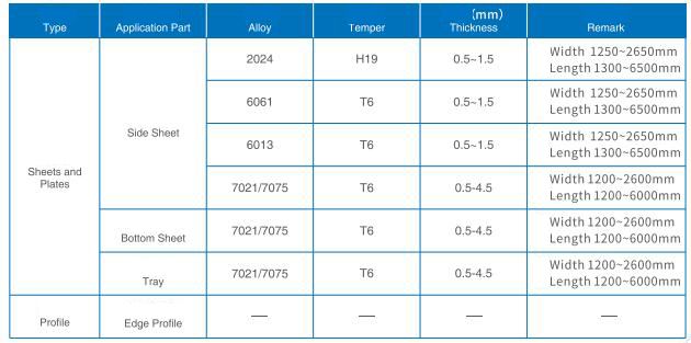 specifications of aluminum sheet for unit load devices.jpg