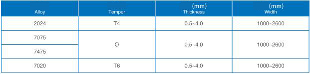 extruded 2024 775 7457 7020 aluminum alloy sheet for safety protection.jpg